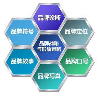 品牌战略与形象策略