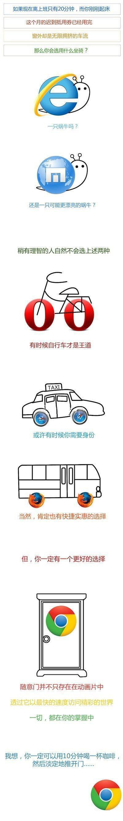 chrome浏览器创意广告
