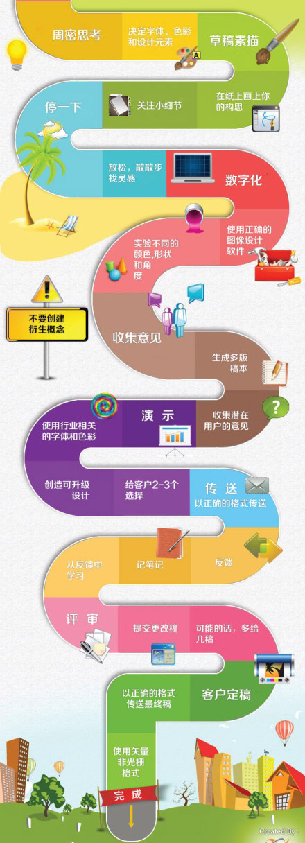 logo设计流程图（下）