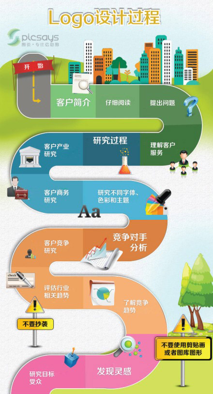logo设计流程图（上）