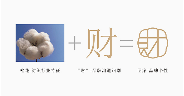 标志设计含义