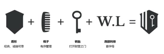 上海logo设计公司